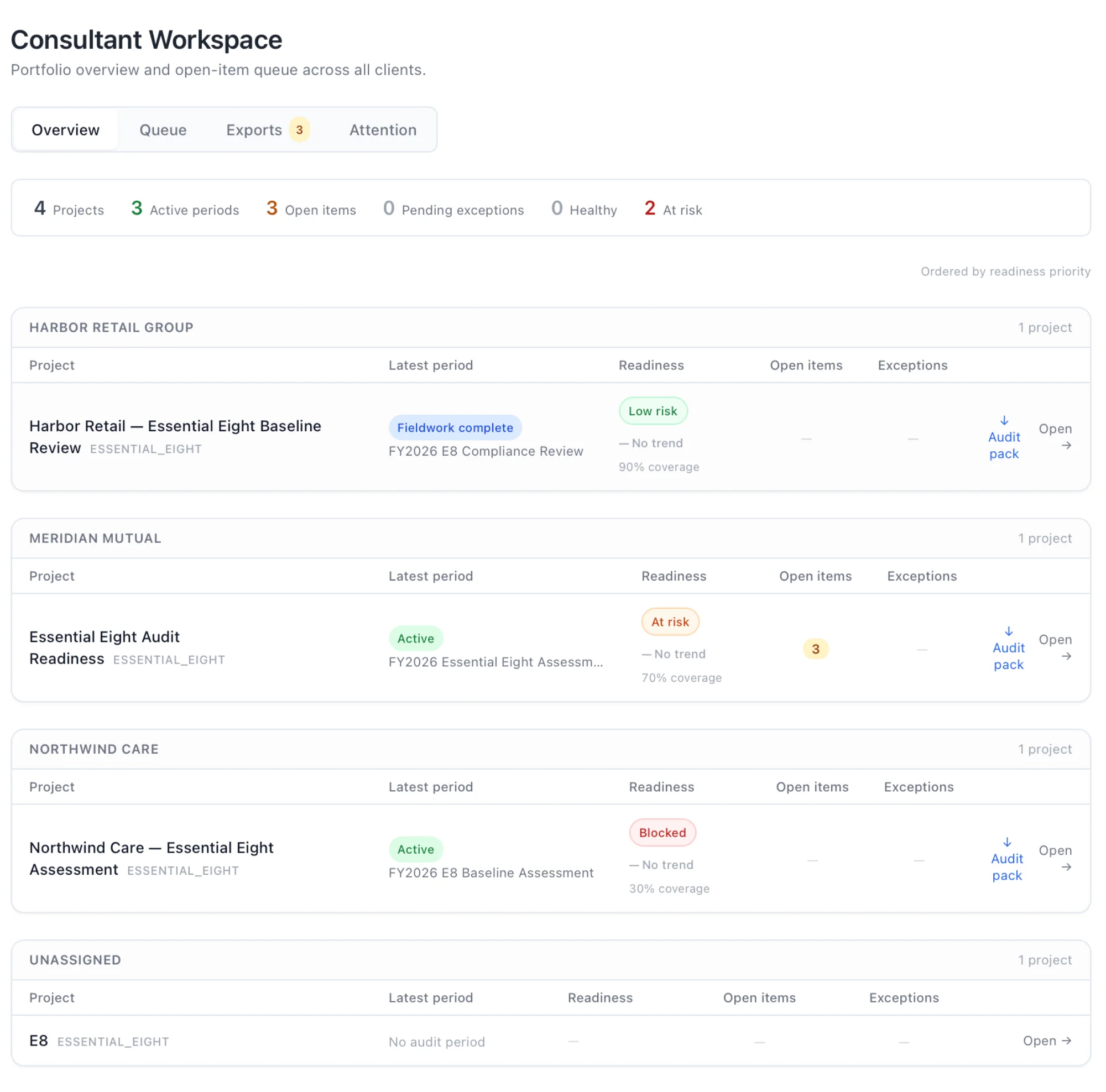 Audit-IQ consultant portfolio view showing readiness signals and attention queue across client engagements
