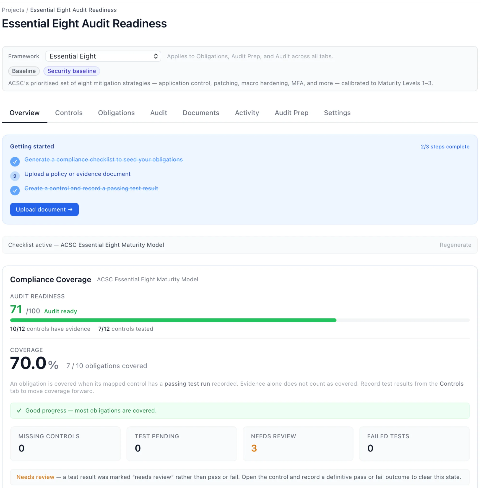 Compliance dashboard showing 71/100 audit readiness score, 70% obligation coverage, and gap breakdown by obligation